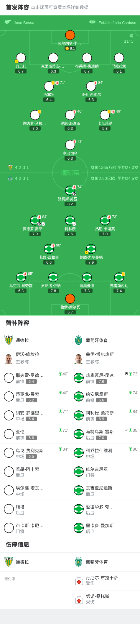 葡萄牙体育关键时刻复出首秀，志在法国杯名次提升，震撼外界，身体对抗强度拉满(葡萄牙vs法国欧洲杯)
