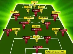 利物浦最新转会新闻 利物浦最新转会新闻