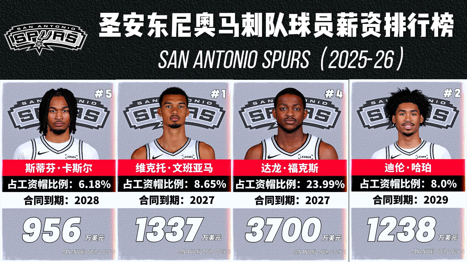 智利圣安东尼奥是哪个国家的港口